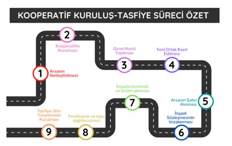 Kooperatif Nasıl Kurulur 2025? .